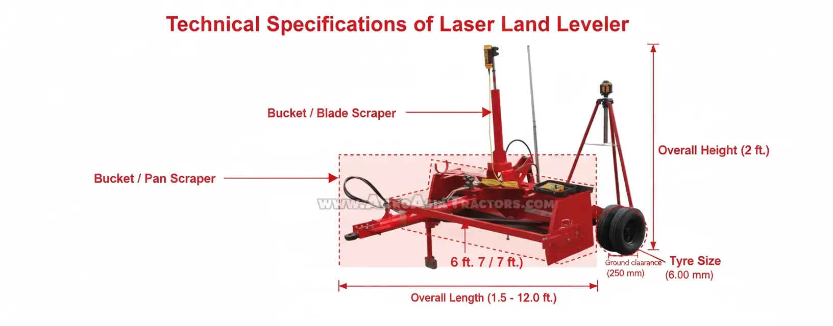laser and leveler